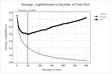 https://support.minitab.com/en-us/minitab/21/media/generated-content/images/atclass_example_alternative_glike.PNG