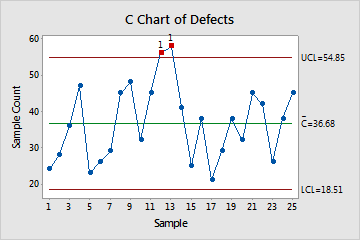 control chart minitab