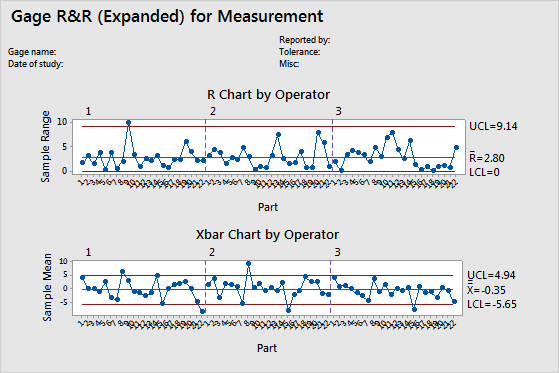 Upper And Lower Control Limits Minitab