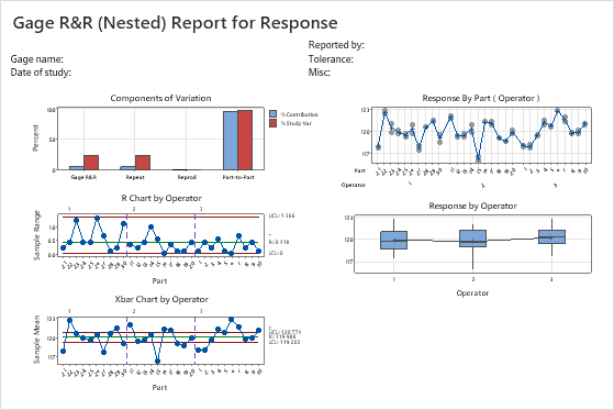 example-of-nested-gage-r-r-study-minitab