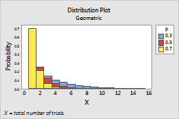 Select The Distribution And Parameters Minitab