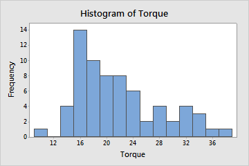 histogram graph