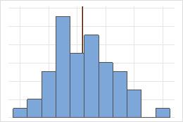 Interpret all statistics and graphs for Factor Analysis - Minitab