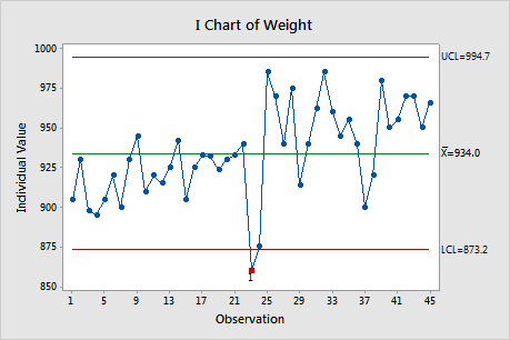 Interpret all statistics and graphs for Factor Analysis - Minitab