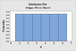 Select The Distribution And Parameters Minitab