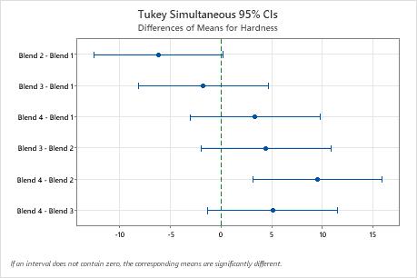 One Way Anova Summary Table Calculator Elcho Table