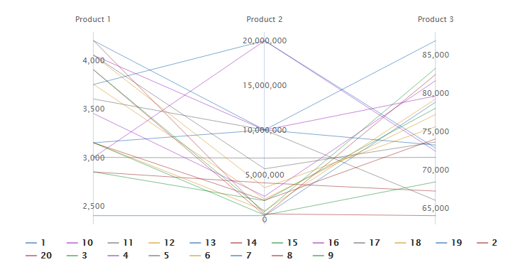 select-a-parallel-coordinates-plot-minitab