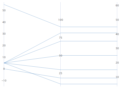 Parallel coordinates plot minitab