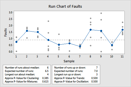 special cause variation on run chart