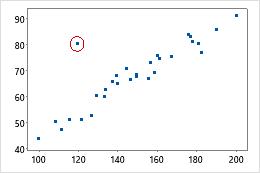 Interpret all statistics and graphs for Factor Analysis - Minitab