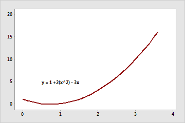 What is deals a coefficient