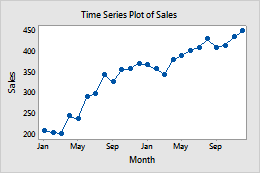 My graph since starting noomspike due to a new set of scales