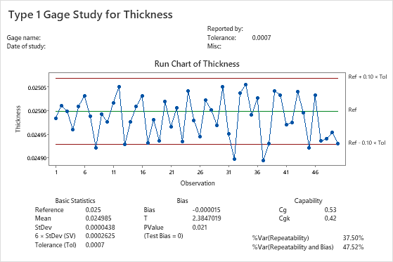 example-of-type-1-gage-study-minitab