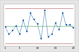 special cause variation vs common