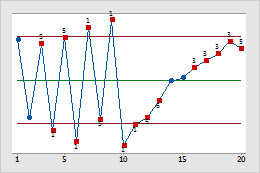 special cause variation vs common