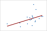 presentation of correlation results