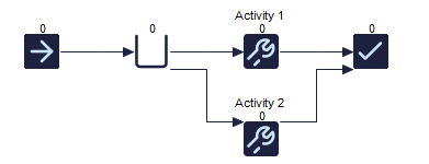 Simul8 4-Click Second Activity Example