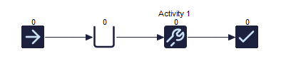 Simul8 Objects