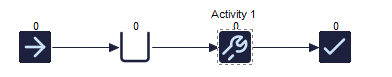 Simul8 4-Click Example