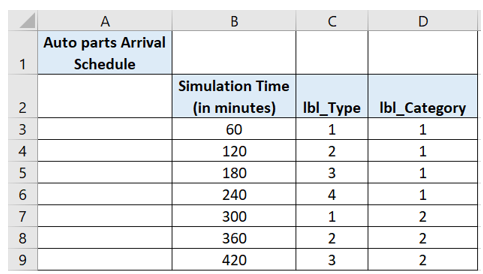 media/arrivaltimescsv1.png