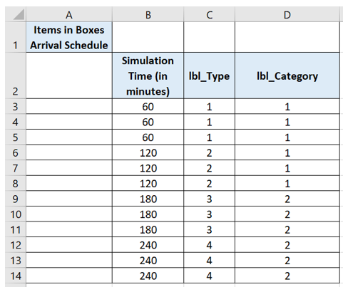 media/arrivaltimescsv2.png