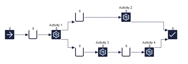 Beginners' Tutorial in Visual Logic