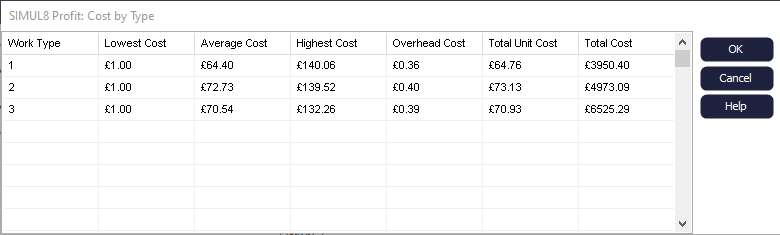 Simul8 Cost by Work Type