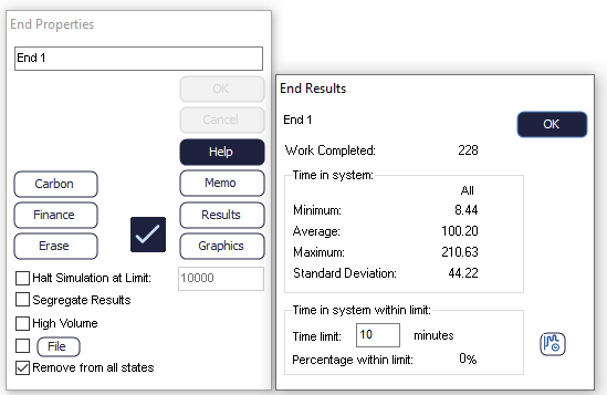 End Point Results
