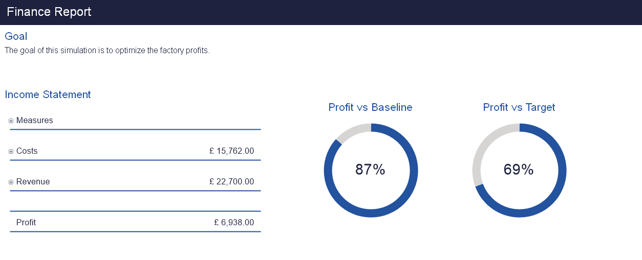 Simul8 Finance Report