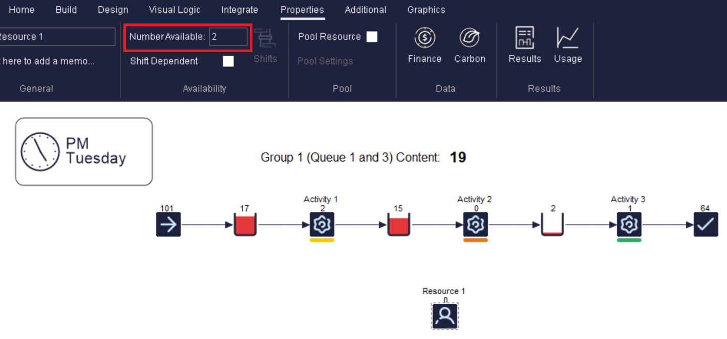 Two available Resource due to higher group content