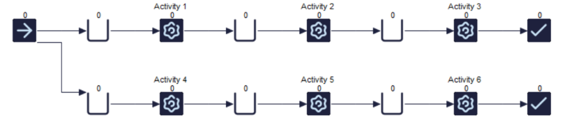 Simul8 index example sim