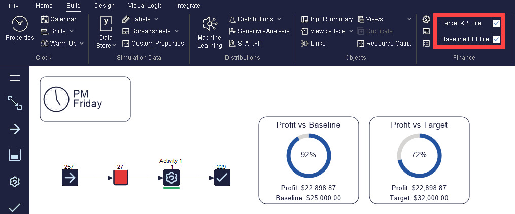 Simul8 Finance KPI Tiles