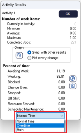 Overtime Activity Results