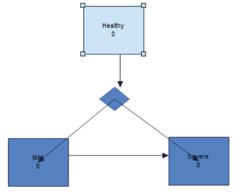 State Chart Simul8