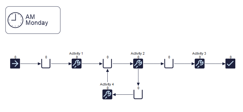 Quick Build Routing 3