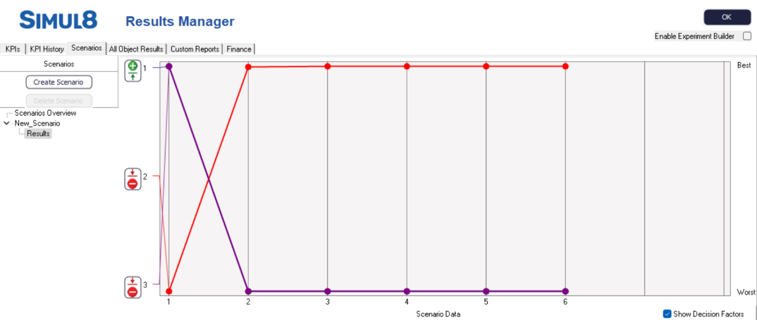 Results Line Chart