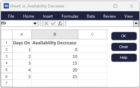 Resource availability spreadsheet