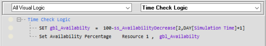 Time Check VL for decreasing availability