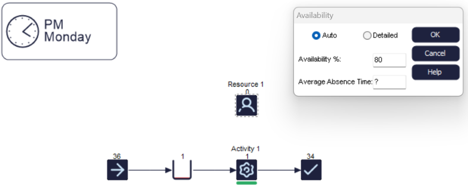 Resource availability on Thursdays