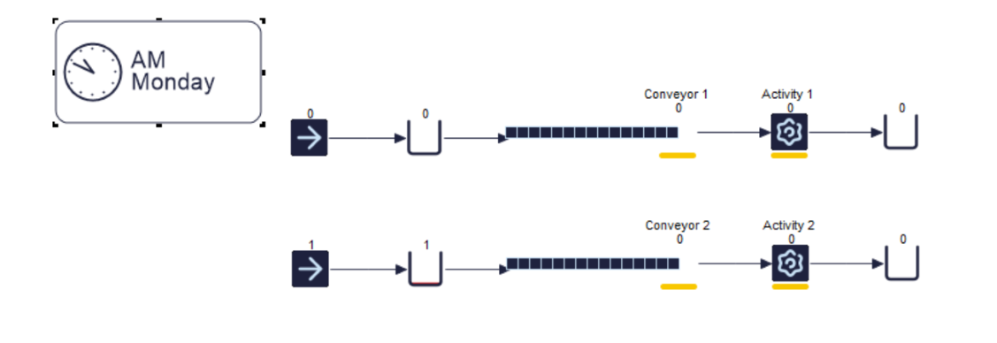 Two production lines