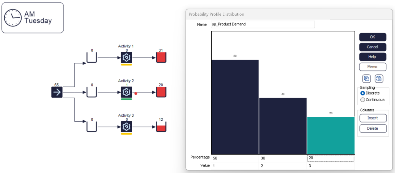 Product type percentages at the end of Monday