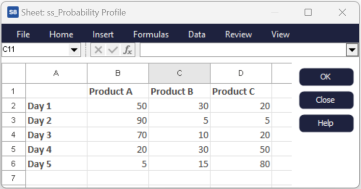 Daily proportions of product types