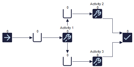 Simul8