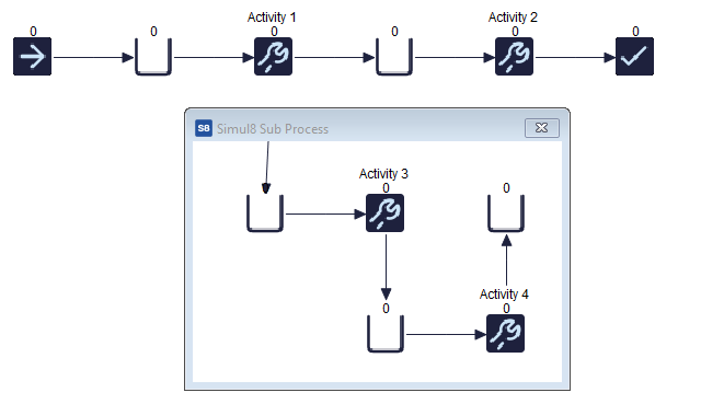 Simul8 Sub Process