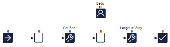 Simul8 Sub Process Timing Example