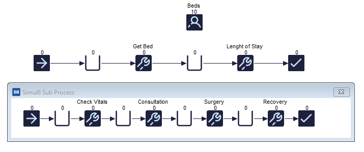 Simul8 Sub Process Timing Example Window