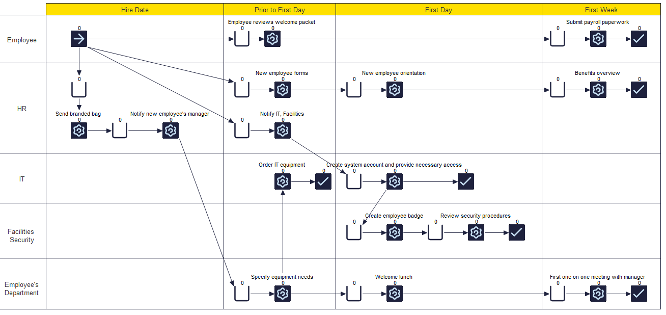 Simul8 Swimlanes BPMN Phases Departments