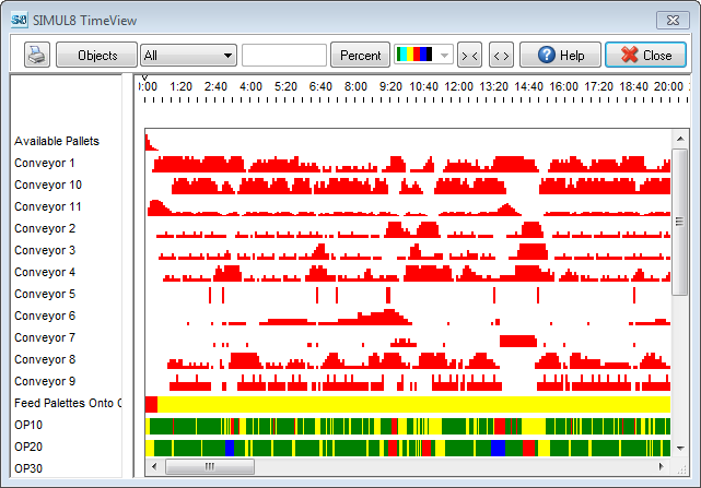TimeView Report Example