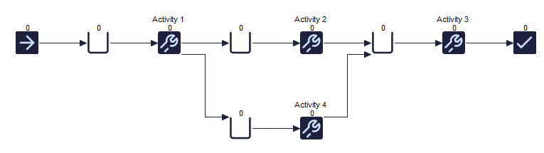Simul8 Visual Logic