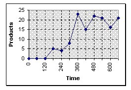 media/warmupchart.png